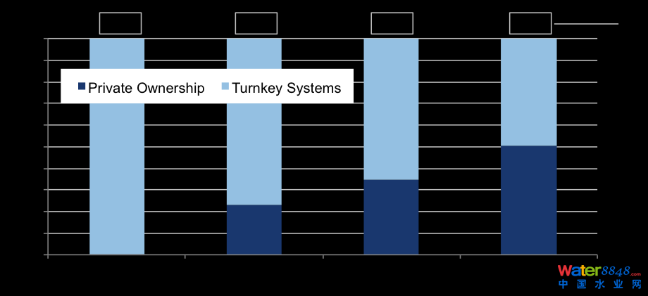 private-ownership-trends-v2