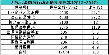 1.75f(wn)|ͶY(x)(ji)״ιI(y)Ⱦλ