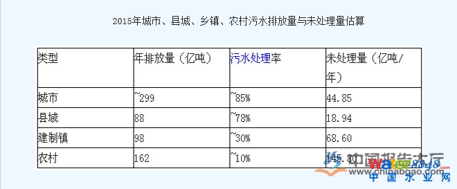 2015Ї(gu)ˮ̎ИI(y)Ј(chng)F(xin)δl(f)չڅ(sh)