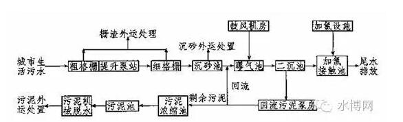 \VN෨