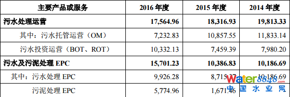 гˮ(w)мq44.03%(chung)Ͷλʮɖ|ռ13.88%