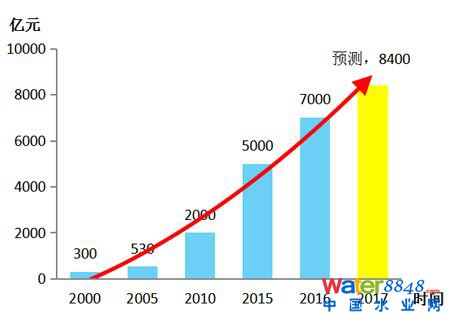 2005——2017(ni)h(hun)bI(y)a(chn)ֵ(λ|Ԫ) 