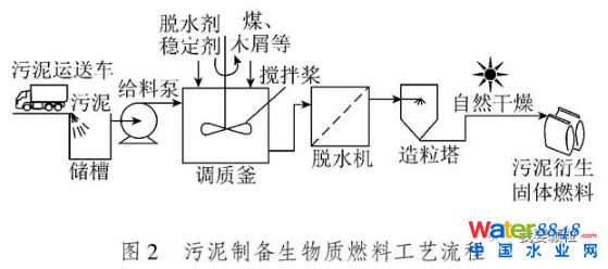 Ƃ|ȼϼgF(xin)cl(f)չǰ