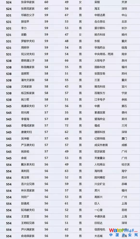 h(hun)縻l26λQ”2018Ї1000”