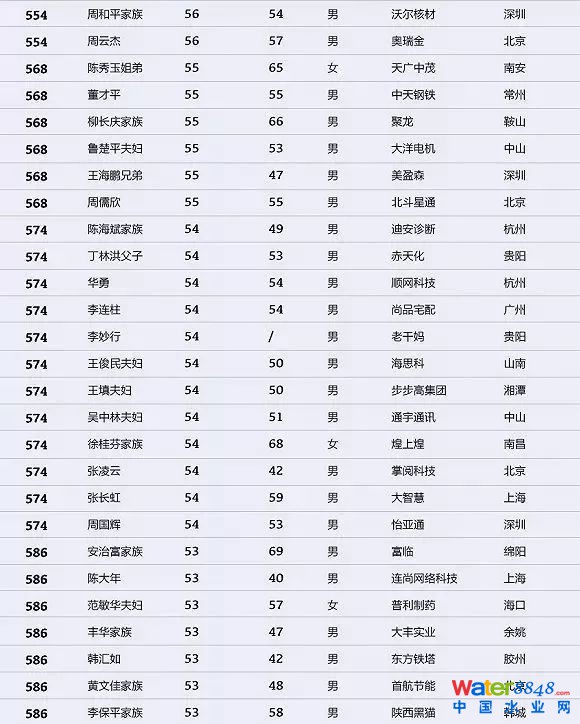 h(hun)縻l26λQ”2018Ї1000”