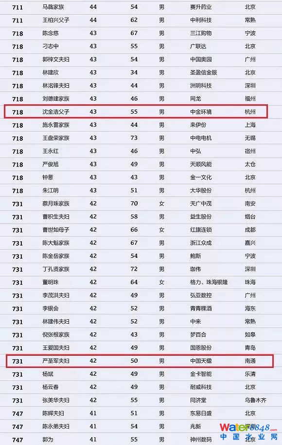 h(hun)縻l26λQ”2018Ї1000”