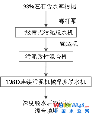 D1 1#a(chn)ˇ̈D