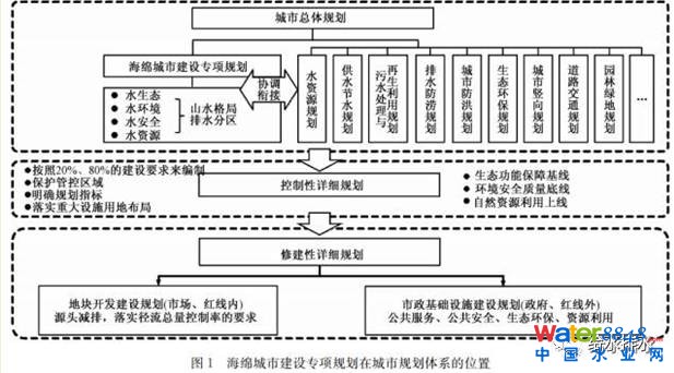 李俊奇:海綿城市的誤區(qū)剖析與創(chuàng)新對(duì)策_(dá)1