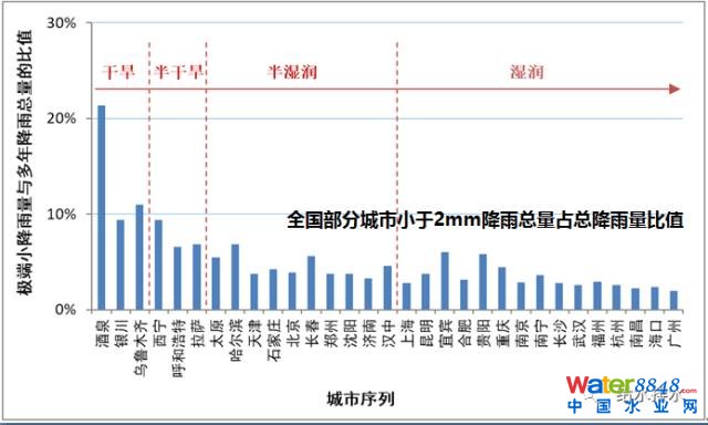 李俊奇:海綿城市的誤區(qū)剖析與創(chuàng)新對(duì)策_(dá)4