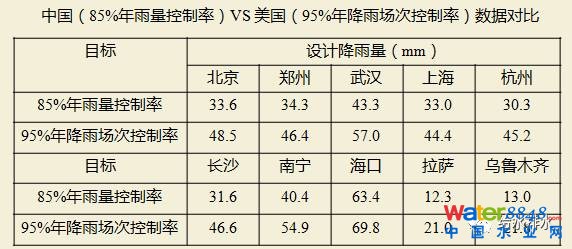 李俊奇:海綿城市的誤區(qū)剖析與創(chuàng)新對(duì)策_(dá)3