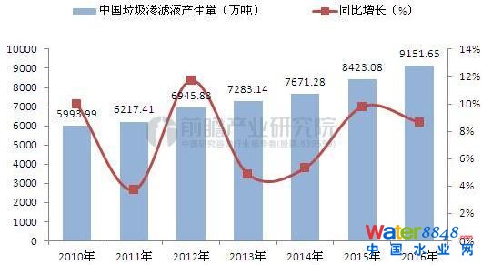 2010-2016ȫBVҺa(chn)λf%