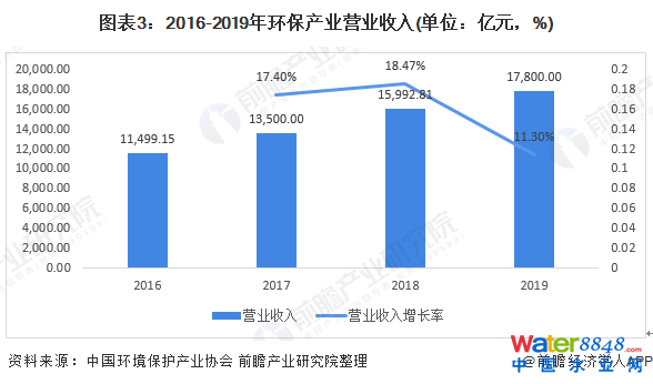 D32016-2019h(hun)a(chn)I(y)II(y)(λ|Ԫ%)