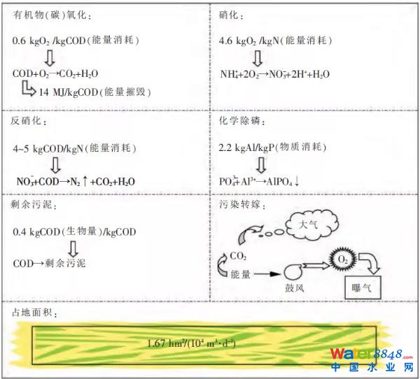  ˮ̎δ(li)ؚwB(ti)ѭh(hun)