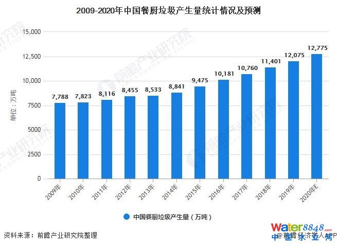 2009-2020Ї͏Na(chn)y(tng)Ӌ(j)rA(y)y