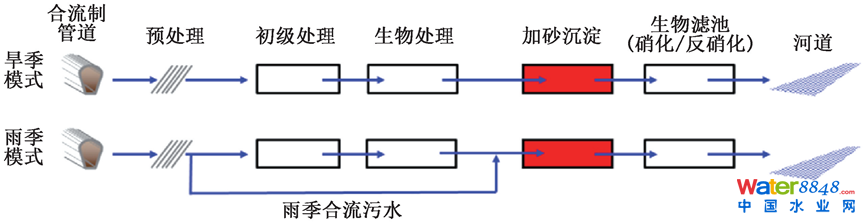 CSOȾك̎g(sh)M(jn)չc˼