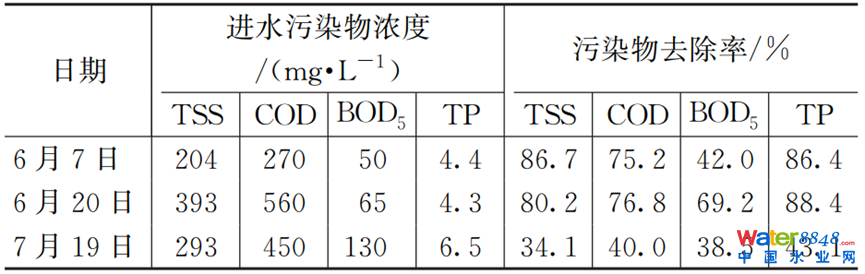 CSOȾك̎g(sh)M(jn)չc˼