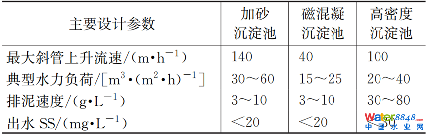 CSOȾك̎g(sh)M(jn)չc˼