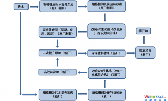 ˮ(hu)ֱλaЇ(gu)ˮ̎S(bio)/ˮ̎|(zh)Ч/ˮܾW(wng)ˮh(hun)C/ˮ/ˮh(hun)C(hu)Ŀμ(bo)ճ