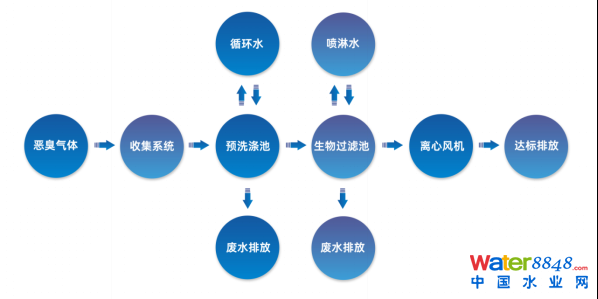 ˮǧ˴ճ̣ˮ(bio)죨ˮ|(zh)Ч߼ӑՈͬ_ˮܾW(wng)ˮh(hun)ˮYԴô/@^(q)ˮ