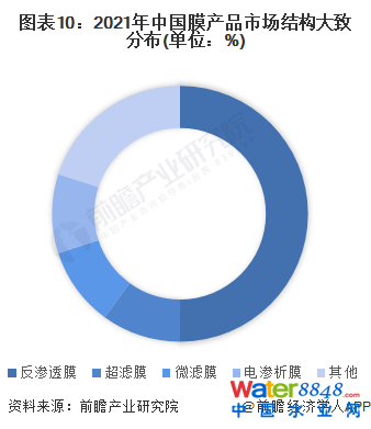 D102021Ї(gu)Ĥa(chn)ƷЈ(chng)Y(ji)(gu)·ֲ(λ%)